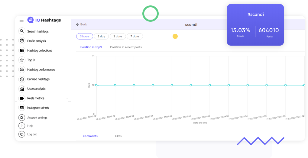 Instagram Hashtags Performance Monitoring 4 analysis instagram 1a