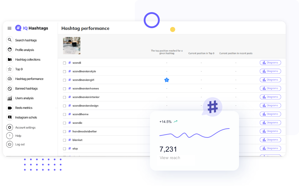 Instagram Hashtags Performance Monitoring 2 Hashtag Performance 1a
