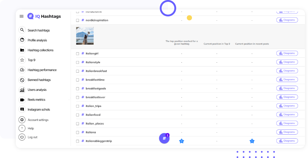 Instagram Hashtags Performance Monitoring 3 hashtag performance2a