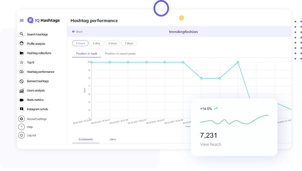 Instagram Hashtags Performance Monitoring 5 hashtag performance5a