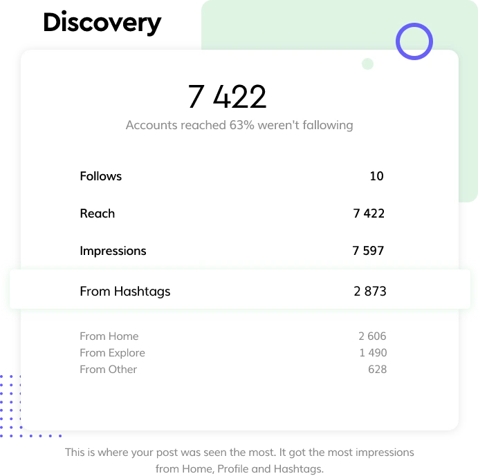 IQ Hashtags - Instagram Hashtags Search Tool 39 now img